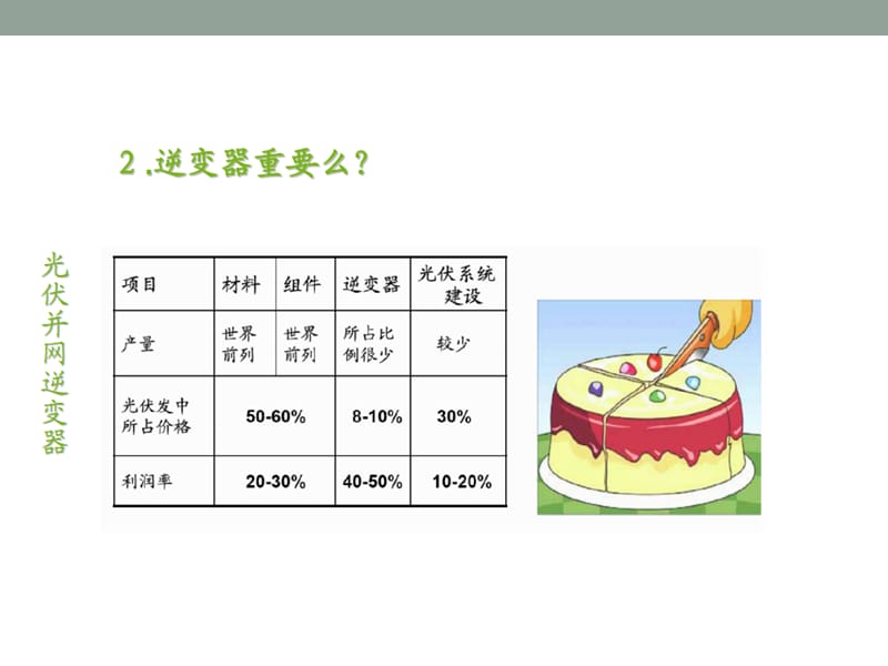 光伏系统功率调节器.ppt_第3页