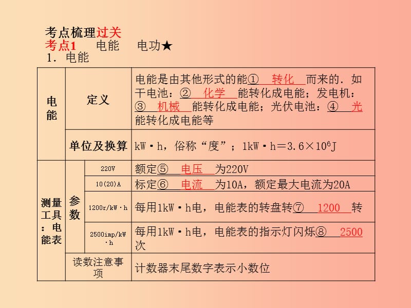 河北专版2019年中考物理第一部分系统复习成绩基石第15讲电功率课件.ppt_第2页