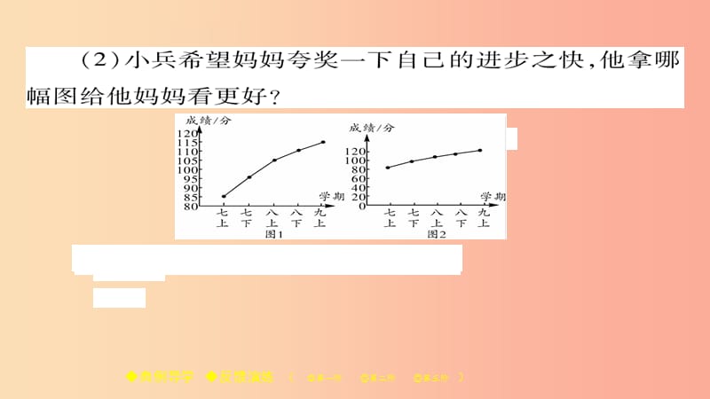 2019春九年级数学下册第28章样本与总体28.3.2容易误导读者的统计图习题课件新版华东师大版.ppt_第3页