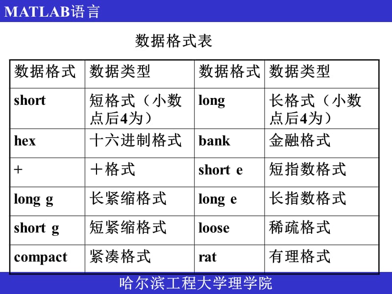 哈尔滨工程大学理学院matlab.ppt_第3页