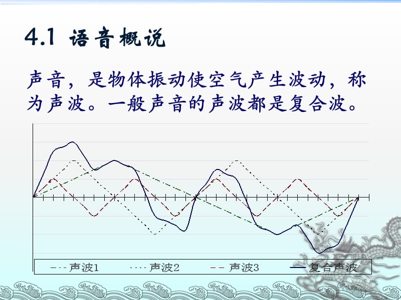 大学汉语第四讲语音.ppt_第2页