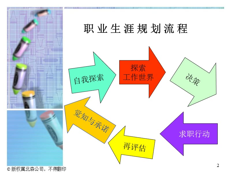 大学生职业规划之自我探索之性格探索.ppt_第2页