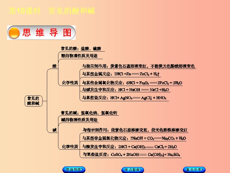 （包头专版）2019年中考化学复习方案 第10课时 常见的酸和碱课件.ppt_第3页