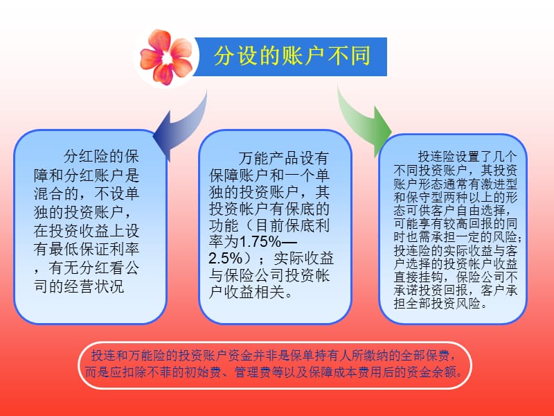 分红险、万能险、投连险的区别.ppt_第3页