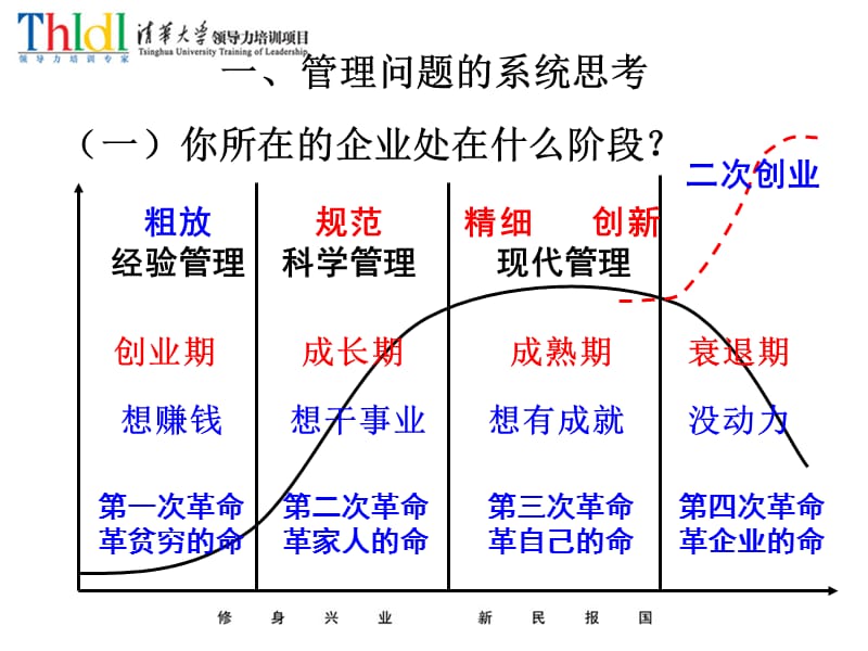 发展战略-现代企业管理.ppt_第3页