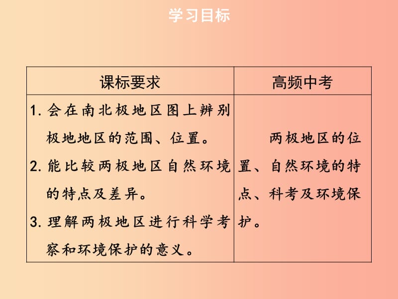 2019春七年级地理下册第十章极地地区习题课件 新人教版.ppt_第3页