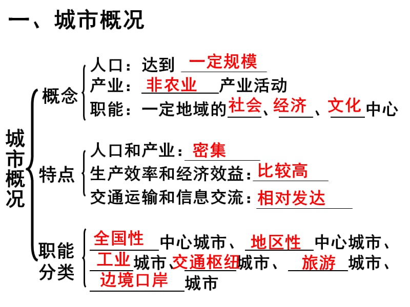 城市的区位因素分析.ppt_第3页