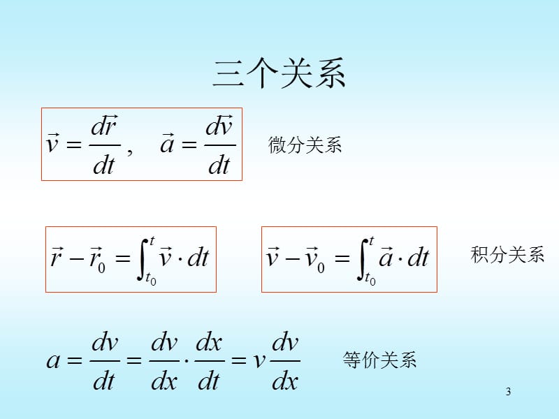 大学物理力学部分总结.ppt_第3页