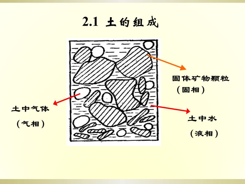 地基与基础工程施工第二章.ppt_第2页