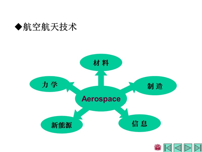 哈工大威海理论力学学习课件配哈工大第七版第一章.ppt_第2页