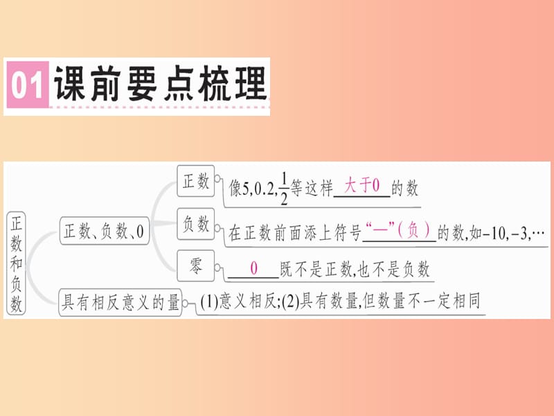 （广东专用）2019年秋七年级数学上册 第一章 有理数 第1课时 正数和负数课堂精讲课件 新人教版.ppt_第2页