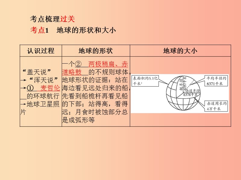 （滨州专版）2019年中考地理 第一部分 系统复习 成绩基石 七上 第2章 地球的面貌（第1课时 认识地球）课件.ppt_第3页