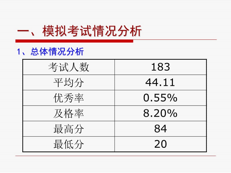 如何做好应聘教师的最后冲刺.ppt_第3页