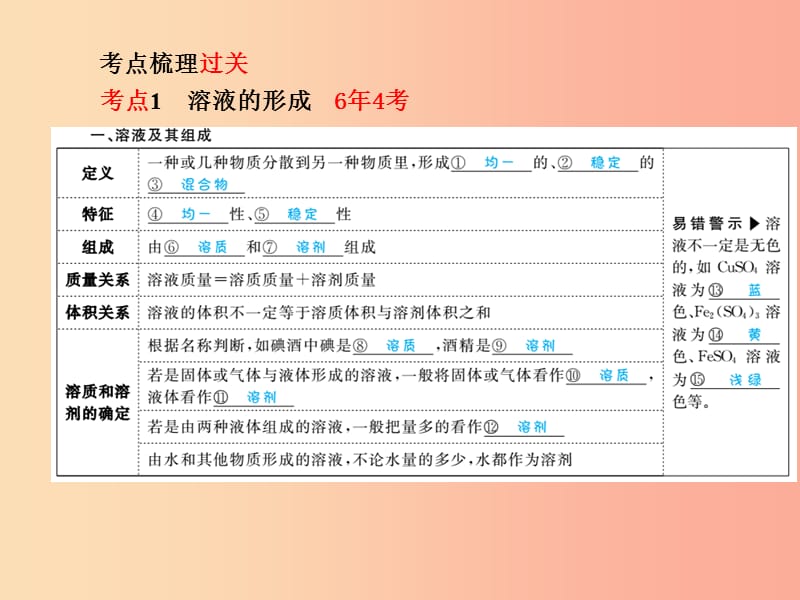 河北专版2019中考化学总复习第一部分系统复习成绩基石模块一身边的化学物质主题四溶液课件新人教版.ppt_第3页