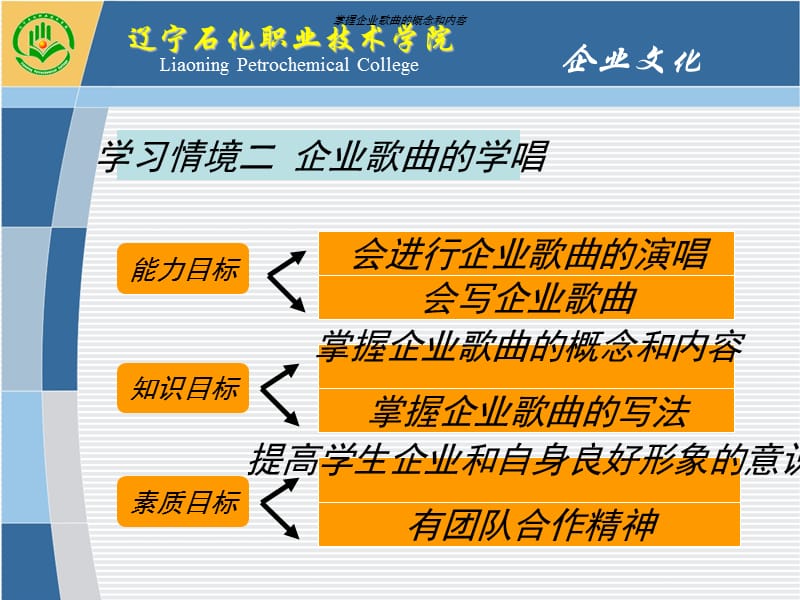 学习情境2企业歌曲的学唱.ppt_第2页