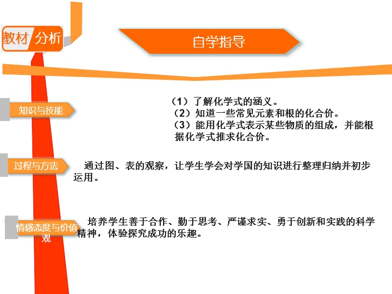 化合价与化学式第二课时课件.ppt_第2页