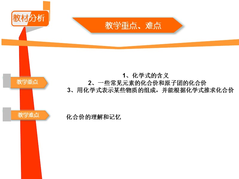 化合价与化学式第二课时课件.ppt_第3页