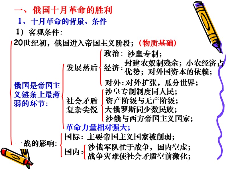 俄国社会主义革命.ppt_第3页