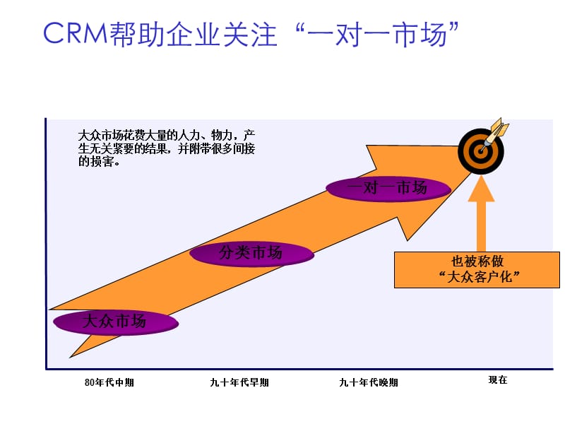 客户分析及营销方法.ppt_第2页