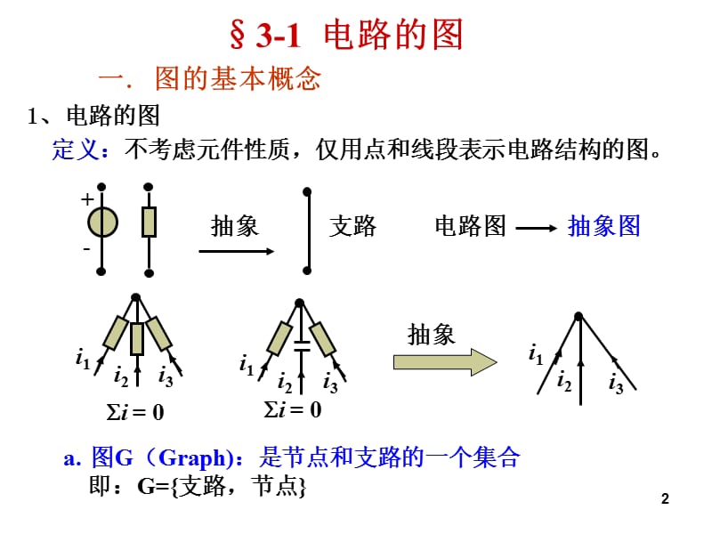 大学课程电路课件(全).ppt_第2页