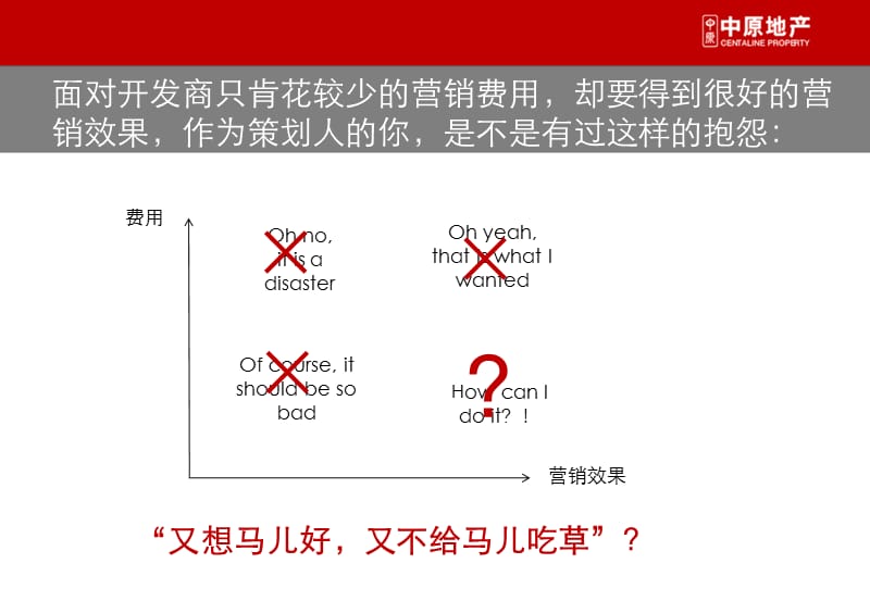 地产“借势”营销思维.ppt_第3页