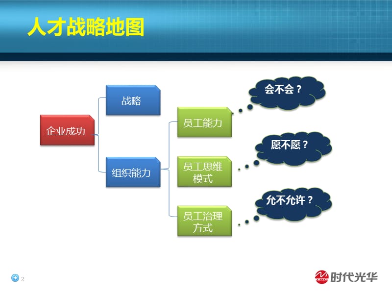 基本素养专业素养管理素养.ppt_第2页