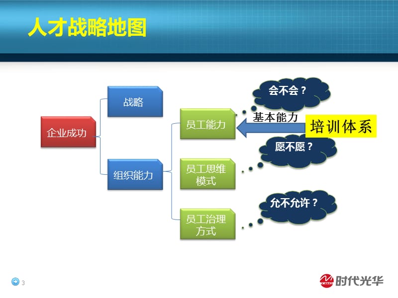 基本素养专业素养管理素养.ppt_第3页