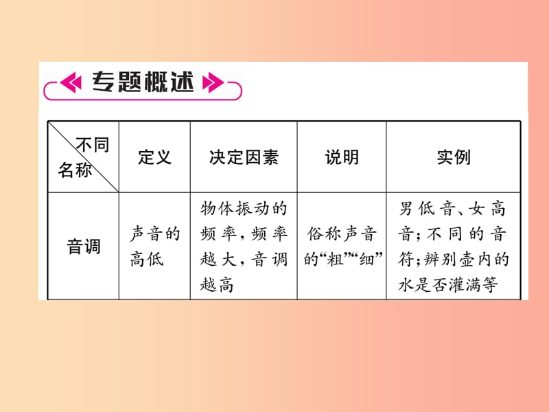 2019年八年级物理上册声名师专题2习题课件新版教科版.ppt_第2页