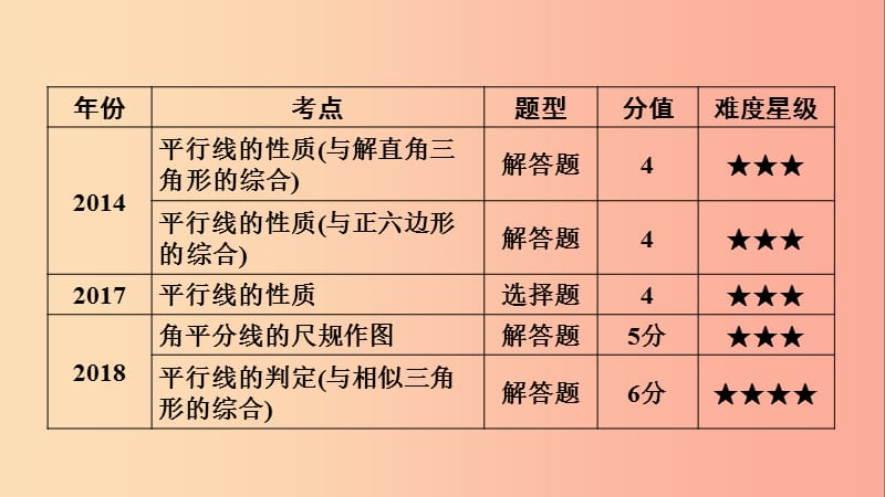 安徽省2019中考数学决胜一轮复习第4章三角形第1节角相交线与平行线课件.ppt_第3页