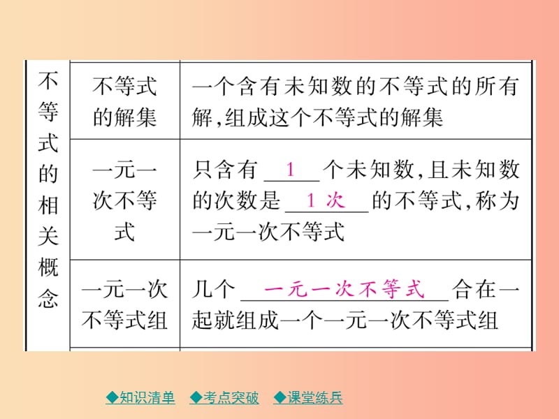 中考数学总复习 第一部分 考点梳理 第二章 方程（组）与不等式（组）第8课时 一元一次不等式（组）及其应用.ppt_第3页