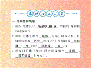 （貴州專用）2019年九年級(jí)物理全冊(cè) 第17章 從指南針到磁浮列車整理與復(fù)習(xí)課件（新版）滬科版.ppt