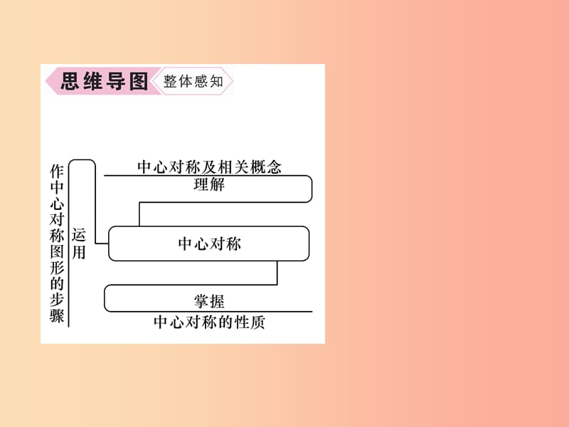 遵义专版2019秋九年级数学上册第23章旋转23.2中心对称23.2.1中心对称习题课件 新人教版.ppt_第3页