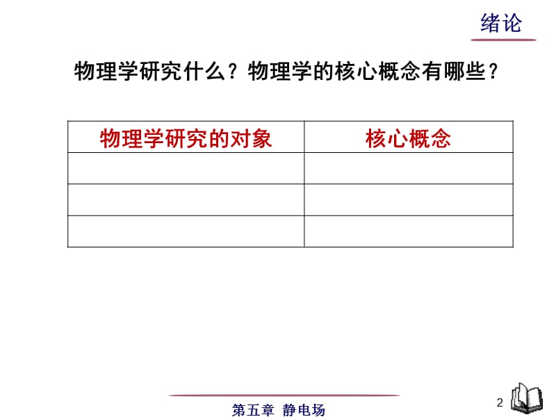 实物物质的电结构(课后版).ppt_第2页