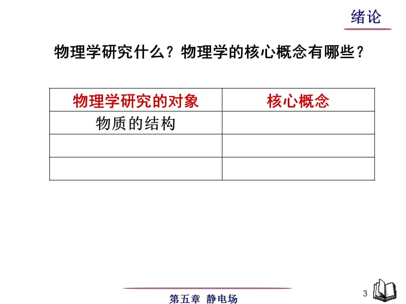 实物物质的电结构(课后版).ppt_第3页