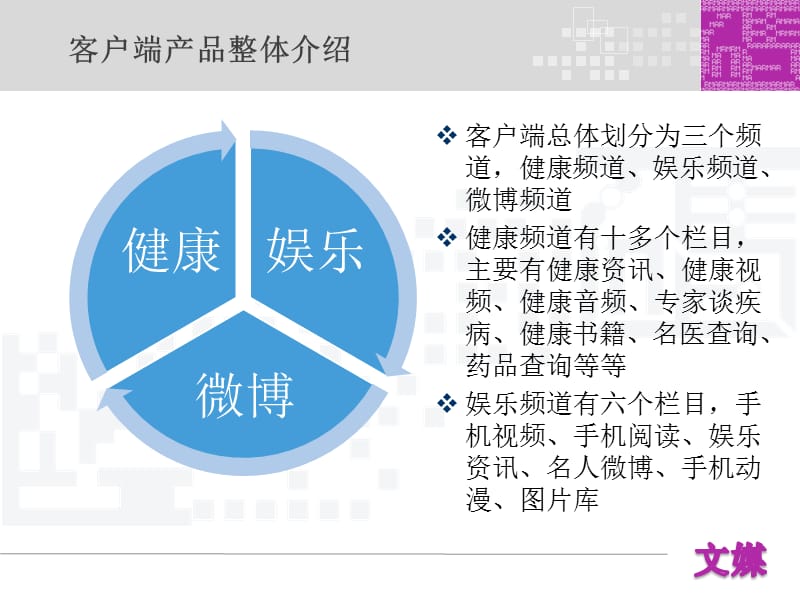 健康娱乐产品介绍.ppt_第3页