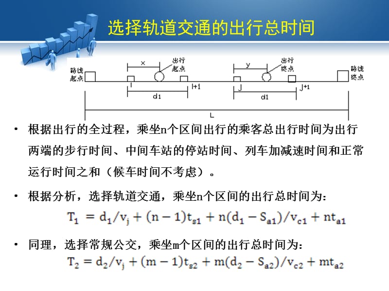 城市轨道交通站间距.ppt_第3页