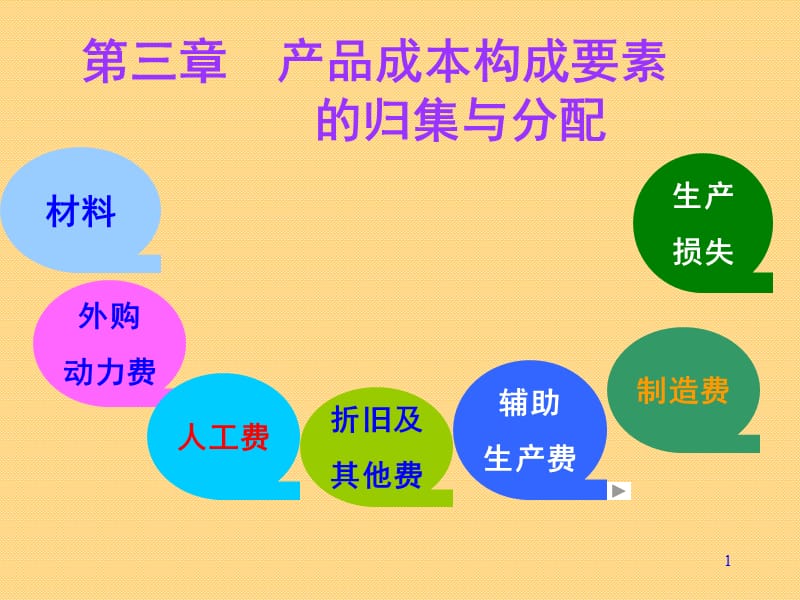 产品成本的构成要素核算.ppt_第1页