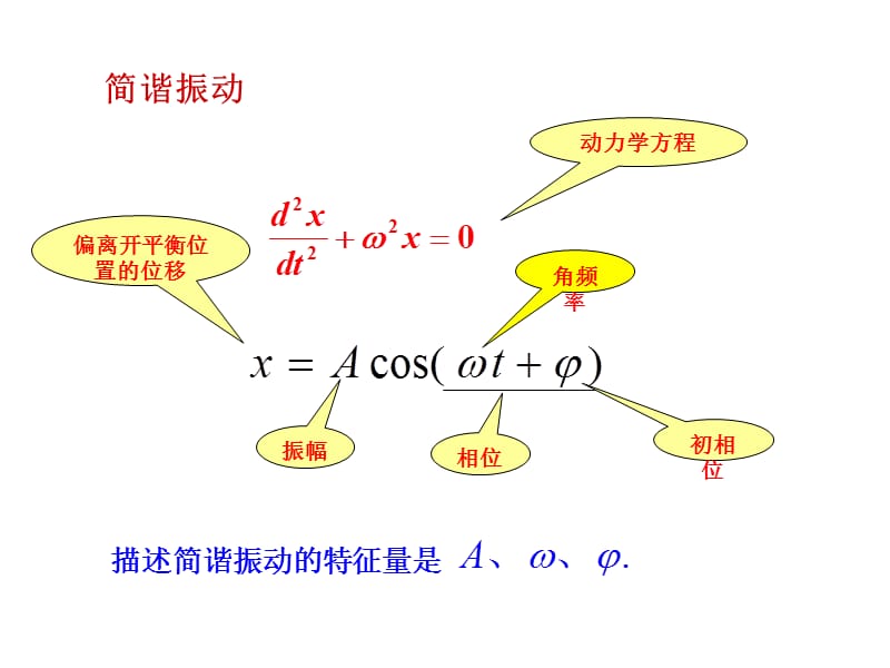 大學(xué)物理-機(jī)械波.ppt_第1頁