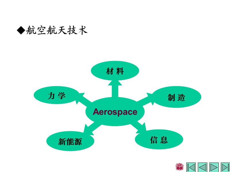 哈工大威海理论力学学习课件 配哈工大第七版 第一章.ppt_第2页