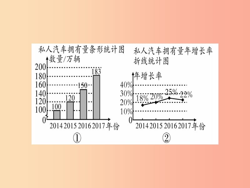 江西省2019秋七年级数学上册第6章数据的收集与整理江西常考命题点突破课件（新版）北师大版.ppt_第3页