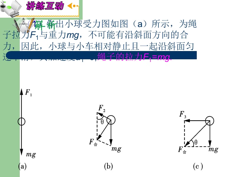 合成法和正交分解法.ppt_第3页