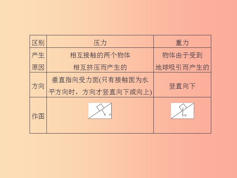 （达州专版）2019中考物理 第四单元 密度 压强 浮力 第11课时 压强 液体的压强复习课件.ppt_第3页