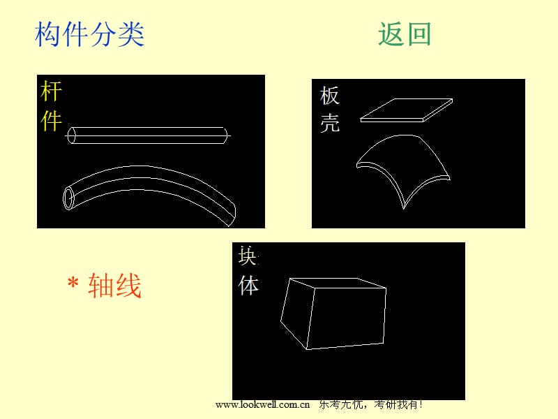 华南理工大学材料力学-绪论.ppt_第3页