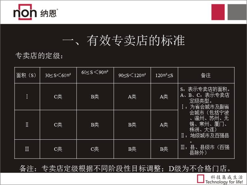 如何打造有效专卖店.ppt_第2页