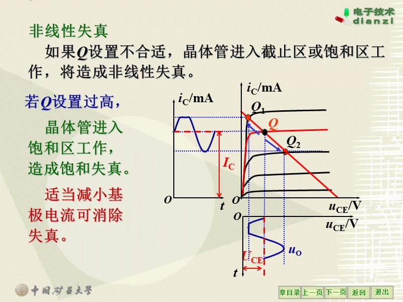 单管放大电路失真波形.ppt_第2页