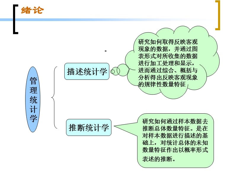 天津大学-刘金兰应用统计学.ppt_第2页