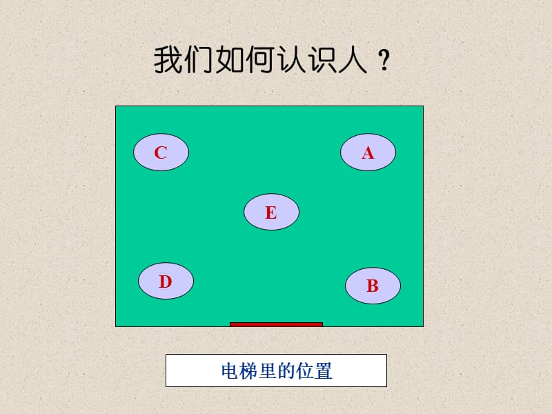 人力资源经理的“伯乐”技术(86).ppt_第3页