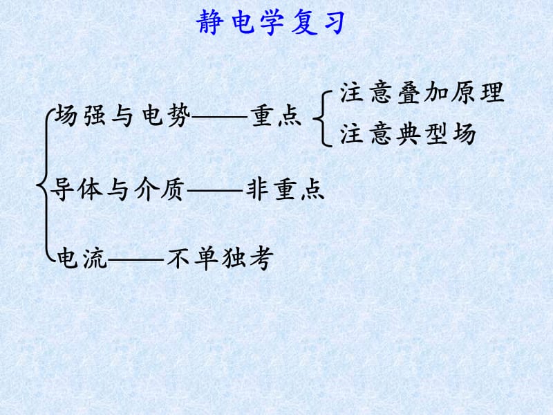 大学物理电磁学复习总结-电学复习小结.ppt_第1页