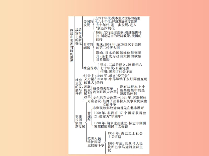 九年级历史下册 第5单元 冷战和美苏对峙的世界 第6单元 冷战结束后的世界核心素养整合提升作业 新人教版.ppt_第3页