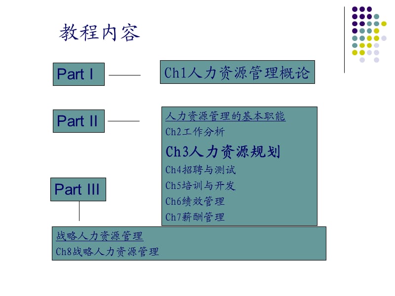 人力资源规划.ppt_第2页